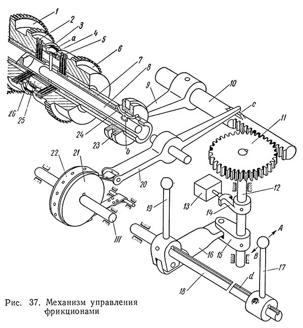 Механізм керування тертям токарно-гвинторізного верстата 1К62Б Механізм керування тертям токарно-гвинторізного верстата 1К62Б